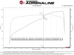 Afe - Advance Flow Engineering - 46-36011B | aFe Power Silver Bullet Throttle Body Spacer (2020-2025 Frontier V6-3.8L) - Image 7