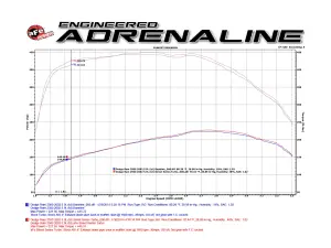 Afe - Advance Flow Engineering - 46-60110 | aFe Power BladeRunner Street Series Turbocharger (1994-1998 Ram 2500, 3500 L6-5.9L (td) 12V) - Image 7