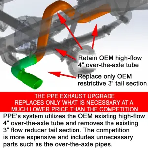 Pacific Performance Engineering - 117020100 | PPE Performance 304 Stainless Steel Four Inch Performance Exhaust Upgrade Polished Finish (2007-2019 Silverado, Sierra 2500 HD, 3500 HD 6.6L td) - Image 8