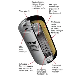 Pacific Performance Engineering - 228052150 | PPE Performance MicroPure Spin-On Transmission Fluid Filter, 65RFE, 66RFE & 68RFE For Ram 1500/200/3500 Pickup - Image 5