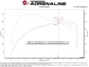 Afe - Advance Flow Engineering - 50-70122R | AFE Power Momentum GT Cold Air Intake System w/ Pro 5R Filter For Ford Ranger/Everest L4-2.3L (t) - Image 7