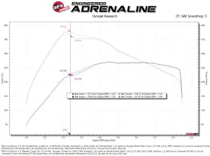 Afe - Advance Flow Engineering - 46-39115 | aFe Power 65mm Throttle Body For Ford Bronco/Edge ST/Explorer/F-150/Mustang/Ranger I4-2.3L (t) & V6-2.7L/3.0L (tt) EcoBoost - Image 7