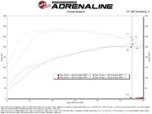 Afe - Advance Flow Engineering - 56-10073R | aFe Power Takeda Stage 2 Cold Air Intake System With Pro 5R Filter For Kia K5 GT L4-2.5L (t) - Image 10