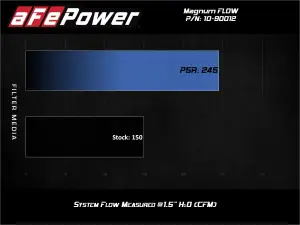 Afe - Advance Flow Engineering - 10-90012 | aFe Power Magnum FLOW Round Racing Air Filter With Pro 5R Media | 9 OD x 5.5 ID x 6 H Inch Fits Weber IDA 48 Carburetors (6 Inch Height) - Image 5