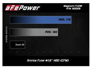Afe - Advance Flow Engineering - 11-90009 | aFe Power Magnum FLOW Pro DRY S Air Filter | 6 OD x 5 ID x 3.5 Inch H Fits Weber Carburetors 40 & 45 DCOE - Image 4