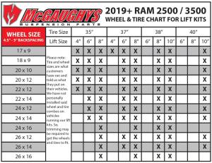 McGaughys Suspension Parts - 54407 | McGaughys 4 Inch Lift Kit 2019-2025 Dodge Ram 3500 4WD - Image 4