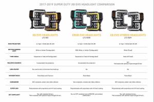Morimoto - LF2-503 | Morimoto XB Evo LED Headlights For Ford F-250 / F-350 / F-450 / F-550* Super Duty | Pair - Image 6