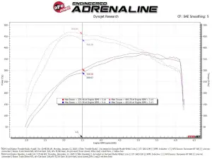Afe - Advance Flow Engineering - 46-39116 | aFe Power 73mm Throttle Body For Ford Expedition/F-150/Raptor/Transit V6-3.5L (tt) EcoBoost - Image 8