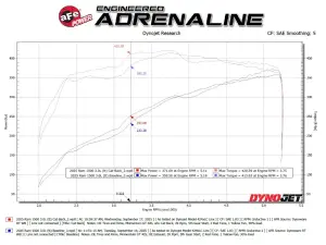 Afe - Advance Flow Engineering - 49-32088-P | aFe Power Vulcan Series 3 Inch, 304 Stainless Steel Cat-Back Exhaust System With Polished Tip For RAM 1500 L6-3.0L (tt) - Image 8