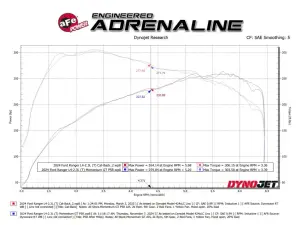 Afe - Advance Flow Engineering - 49-33149 | aFe Power Vulcan Series 2-1/2 Inch 304 Stainless Steel Cat-Back Hi-Tuck Exhaust System For Ford Ranger L4-2.3L (t) - Image 6