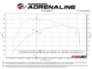 Afe - Advance Flow Engineering - 49-33151-P | aFe Power Vulcan Series 3 Inch To 3-1/2 Inch, 304 Stainless Steel Cat-Back Exhaust System With Polished Tip For Ford F-150 Raptor/ Raptor R V6/V8 - Image 8