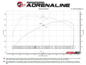 Afe - Advance Flow Engineering - 49-33152-P | aFe Power Vulcan Series 3 Inch, 304 Stainless Steel Cat-Back Exhaust System With Polished Tip For Ford Ranger Raptor V6-3.0L (tt) - Image 10