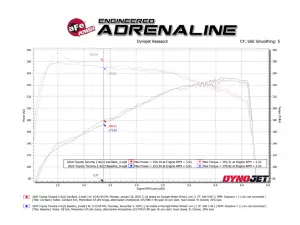 Afe - Advance Flow Engineering - 49-36077 | aFe Power Vulcan Series 2-1/2 Inch, 304 Stainless Steel Cat-Back Hi-Tuck Exhaust System For Toyota Tacoma L4-2.4L (t) - Image 8