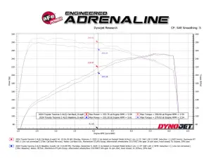 Afe - Advance Flow Engineering - 49-36078-P | aFe Power Vulcan Series 2-1/2 To 3 Inch, 304 Stainless Steel Cat-Back Exhaust System With Polished Tip For Toyota Tacoma L4-2.4L (t) - Image 7