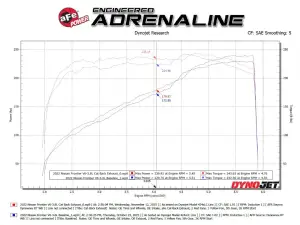 Afe - Advance Flow Engineering - 49-36140-P | aFe Power Vulcan Series 2-1/2 To 3 Inch, 304 Stainless Steel Cat-Back Exhaust System With Polished Tip For Nissan Frontier V6-3.8L - Image 5