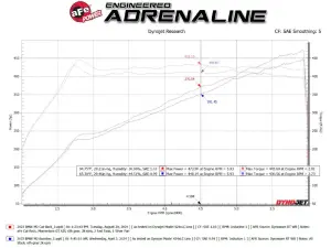 Afe - Advance Flow Engineering - 49-36353-B | aFe Power MACH Force-Xp 3 To 2-1/2 Inch, 304 Stainless Steel Cat-Back Exhaust System With Black Tip For BMW M2 (G87) L6-3.0L (tt) S58 - Image 7
