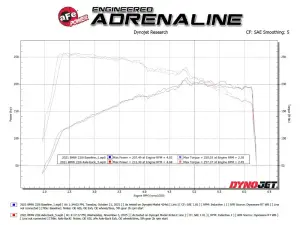Afe - Advance Flow Engineering - 49-36355-P | aFe Power MACH Force-Xp 3 To 2-1/2 Inch, 304 Stainless Steel Axle-Back Exhaust System With Polished Tip For BMW 228i Gran Coupe (F44) L4-2.0L (t) - Image 7