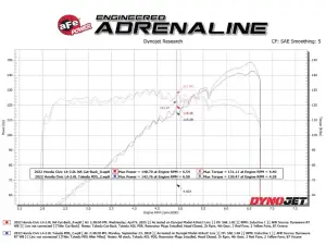 Afe - Advance Flow Engineering - 49-36631-P | aFe Power Takeda 2-1/2 Inch, 304 Stainless Steel Cat-Back Exhaust System With Polished Tip For Honda Civic Sport Hatchback L4-2.0L - Image 6