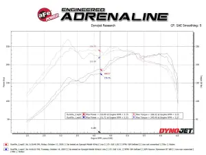 Afe - Advance Flow Engineering - 49-36810-L | aFe Power Takeda 2-1/2 Inch, 304 Stainless Steel Cat-Back Exhaust System With Blue Flame Tip For Subaru WRX/STI H4-2.0/2.5L (t) - Image 7