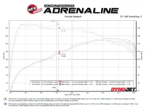 Afe - Advance Flow Engineering - 49-37041 | aFe Power Takeda 2-1/2 Inch, 304 Stainless Steel Cat-Back Exhaust System For Kia K5 L4-1.6L (t) FWD - Image 7
