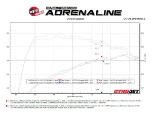 Afe - Advance Flow Engineering - 49-37043-C | aFe Power Takeda 3 To 2-1/2 Inch, 304 Stainless Steel Axle-Back Exhaust System With Carbon Fiber Tip For Kia K5 GT L4-2.5L (t) - Image 6
