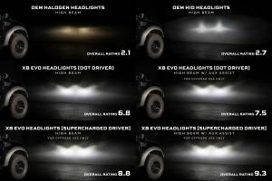 Morimoto - LF2-506 | Morimoto XB Evo LED Headlights For Ford F-150 / Ford SVT Raptor - Image 3