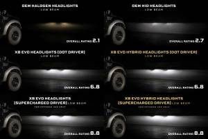 Morimoto - LF2-506Y | Morimoto XB Evo Hybrid LED Headlights For Ford F-150 / Ford SVT Raptor - Image 3