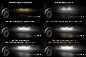 Morimoto - LF2-506Y | Morimoto XB Evo Hybrid LED Headlights For Ford F-150 / Ford SVT Raptor - Image 4