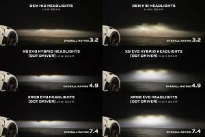 Morimoto - LF2-474R | Morimoto XRGB Evo LED Headlights For Nissan 370Z - Image 4