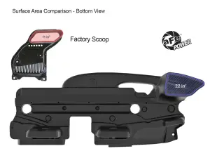 Afe - Advance Flow Engineering - 50-70119A | aFe Power Dynamic Air Scoop XL (D.A.S. XL) For Intake Kits 50-70119D And 50-70119R - Image 10