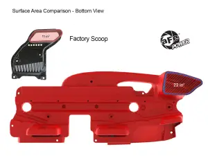 Afe - Advance Flow Engineering - 50-70119AR | aFe Power Dynamic Air Scoop XL (D.A.S. XL) For Intake Kits 50-70119D And 50-70119R | Red Edition - Image 9