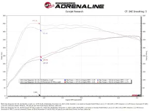 Afe - Advance Flow Engineering - 50-70120DR | aFe Power Momentum GT Cold Air Intake System With Pro Dry S Filter For Ram 1500 L6-3.0L (tt) | Red Edition - Image 8