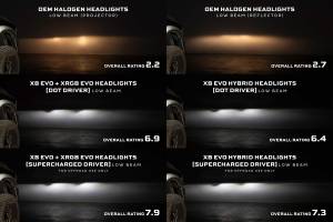 Morimoto - LF2-520 | Morimoto XB Evo LED Headlights For Ram 1500 / Ram HD - Image 3