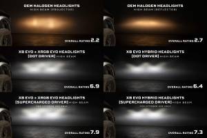 Morimoto - LF2-520R | Morimoto XRGB Evo LED Headlights For Ram 1500 / Ram HD - Image 4
