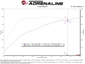 Afe - Advance Flow Engineering - 50-70128D | aFe Power Momentum GT Cold Air Intake System With Pro DRY S Filter For Volkswagen Atlas L4-2.0L (t) - Image 8