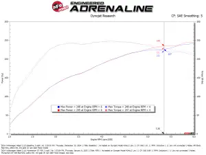 Afe - Advance Flow Engineering - 50-70128R | aFe Power Momentum GT Cold Air Intake System With Pro 5R Filter For Volkswagen Atlas L4-2.0L (t) - Image 7