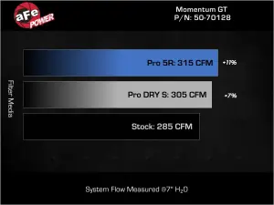 Afe - Advance Flow Engineering - 50-70128R | aFe Power Momentum GT Cold Air Intake System With Pro 5R Filter For Volkswagen Atlas L4-2.0L (t) - Image 8