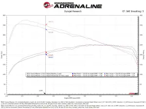 Afe - Advance Flow Engineering - 50-70131R | aFe Power Momentum GT Cold Air Intake System With Pro 5R Filter For Toyota Tacoma TRD Pro / 4Runner TRD Pro L4-2.4L (t) - Image 10