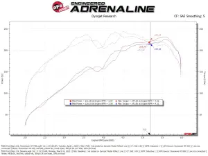 Afe - Advance Flow Engineering - 50-70133D | aFe Power Momentum GT Cold Air Intake System With Pro DRY S Filter For Ford Edge L4-2.0L (t) - Image 8