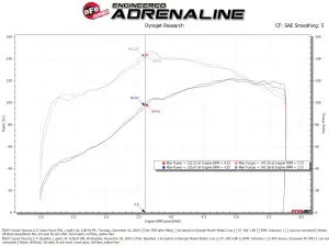 Afe - Advance Flow Engineering - 55-10020D | aFe Power Super Stock Induction System With Pro Dry S Filter For Toyota Tacoma L4-27L - Image 6
