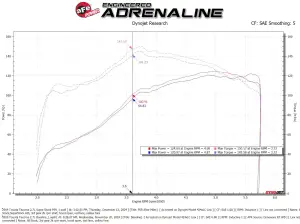 Afe - Advance Flow Engineering - 55-10020R | aFe Power Super Stock Induction System With Pro 5R Filter For Toyota Tacoma L4-27L - Image 6