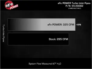 Afe - Advance Flow Engineering - 55-20002 | aFe Power Turbo Inlet Pipe, Black For Ford F-150 / Raptor V6-3.5L (tt) - Image 7