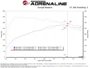 Afe - Advance Flow Engineering - 56-70070D | aFe Power Takeda Momentum Cold Air Intake System With Pro DRY S Filter For Mazda CX-90 L6-3.3L (t) - Image 8