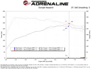 Afe - Advance Flow Engineering - 56-70070R | aFe Power Takeda Momentum Cold Air Intake System With Pro 5R Filter For Mazda CX-90 L6-3.3L (t) - Image 8