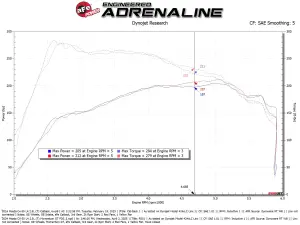 Afe - Advance Flow Engineering - 56-70071D | aFe Power Takeda Momentum Cold Air Intake System With Pro DRY S Filter For Mazda CX-50 L4-2.5L (t) - Image 8