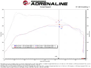 Afe - Advance Flow Engineering - 56-70071R | aFe Power Takeda Momentum Cold Air Intake System With Pro 5R Filter For Mazda CX-50 L4-2.5L (t) - Image 8