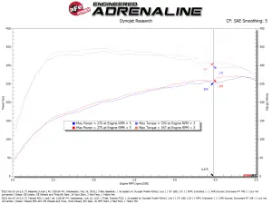 Afe - Advance Flow Engineering - 56-70073D | aFe Power Takeda Momentum Cold Air Intake System With Pro DRY S Filter For Kia K5 GT L4-2.5L (t) - Image 9
