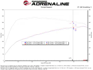 Afe - Advance Flow Engineering - 56-70073R | aFe Power Takeda Momentum Cold Air Intake System With Pro 5R Filter For Kia K5 GT L4-2.5L (t) - Image 9