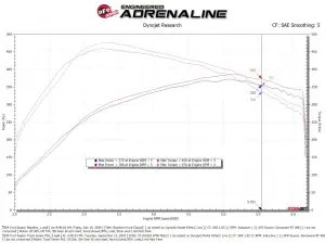 Afe - Advance Flow Engineering - 57-10031K | aFe Power Track Series Carbon Fiber Cold Air Intake System With Black Pro 5R Filter For Ford F-150 Raptor V6-3.5L (tt) - Image 8