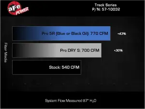 Afe - Advance Flow Engineering - 57-10032KR | aFe Power Track Series Red Kevlar Carbon Fiber Cold Air Intake System With Black Pro 5R Filter For RAM 1500 RHO L6-3.0L (tt) - Image 7